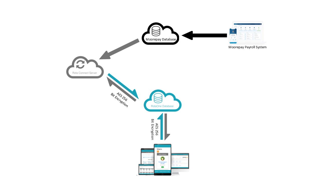 moorepay_diagram