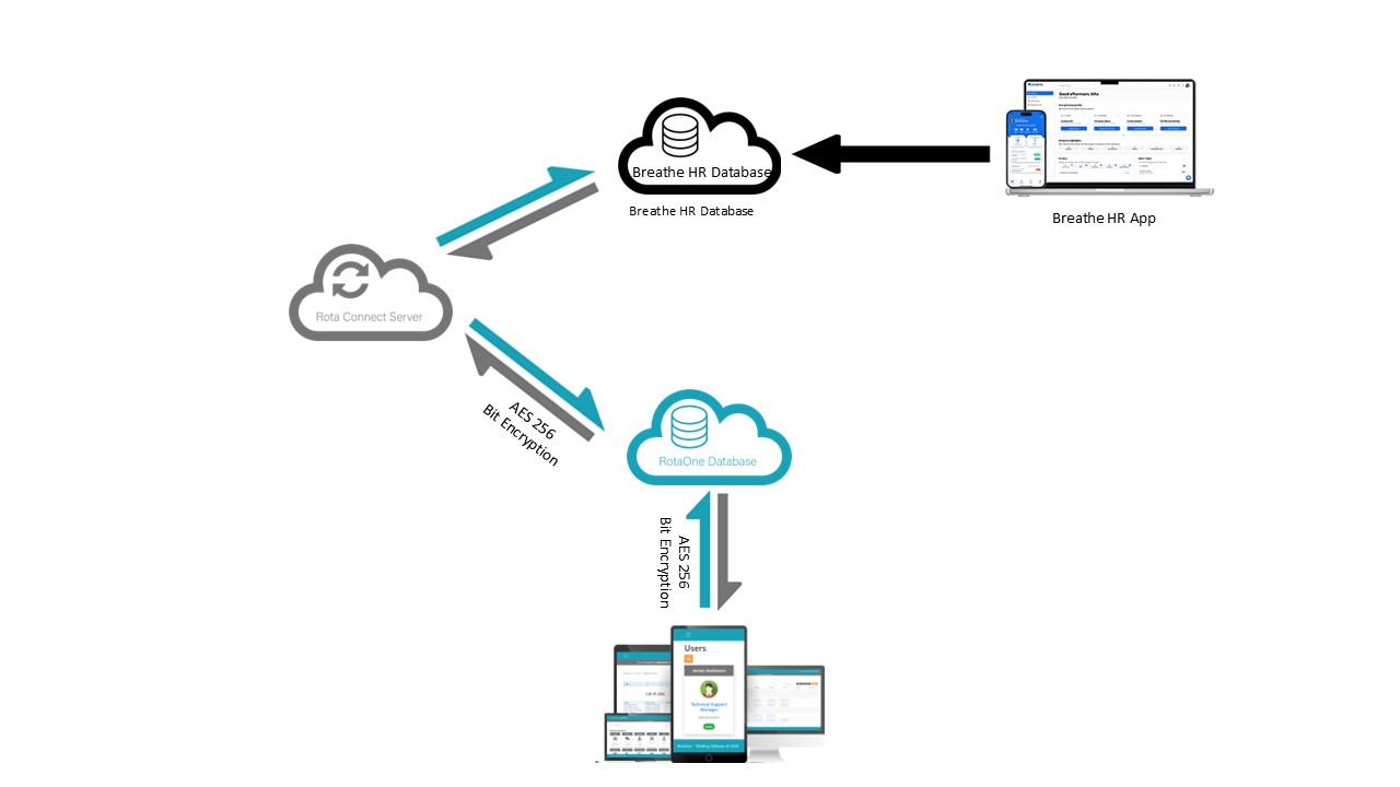Architectural_Diagram__Gallagher